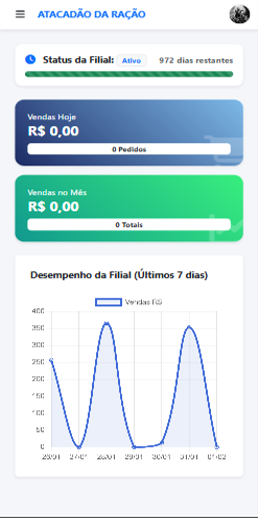 Interface celular