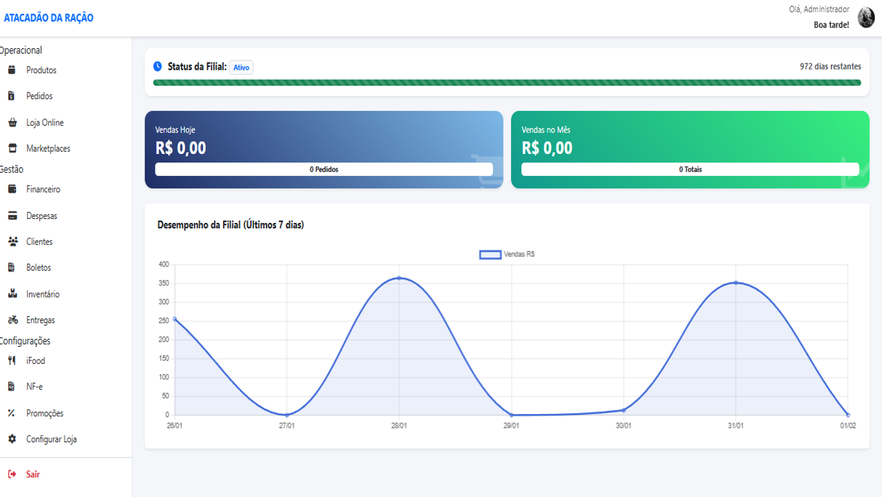 Dashboard desktop Intella Hub